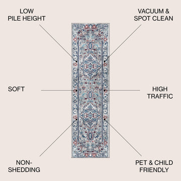Edison modern Persian Vintage Medallion Area Rug